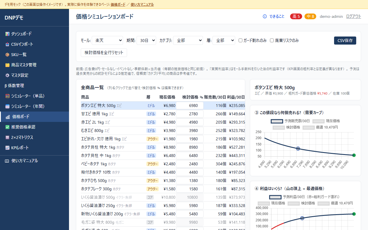 ダイナミックプライシングシステム デモ画面（価格シミュレーションボード）